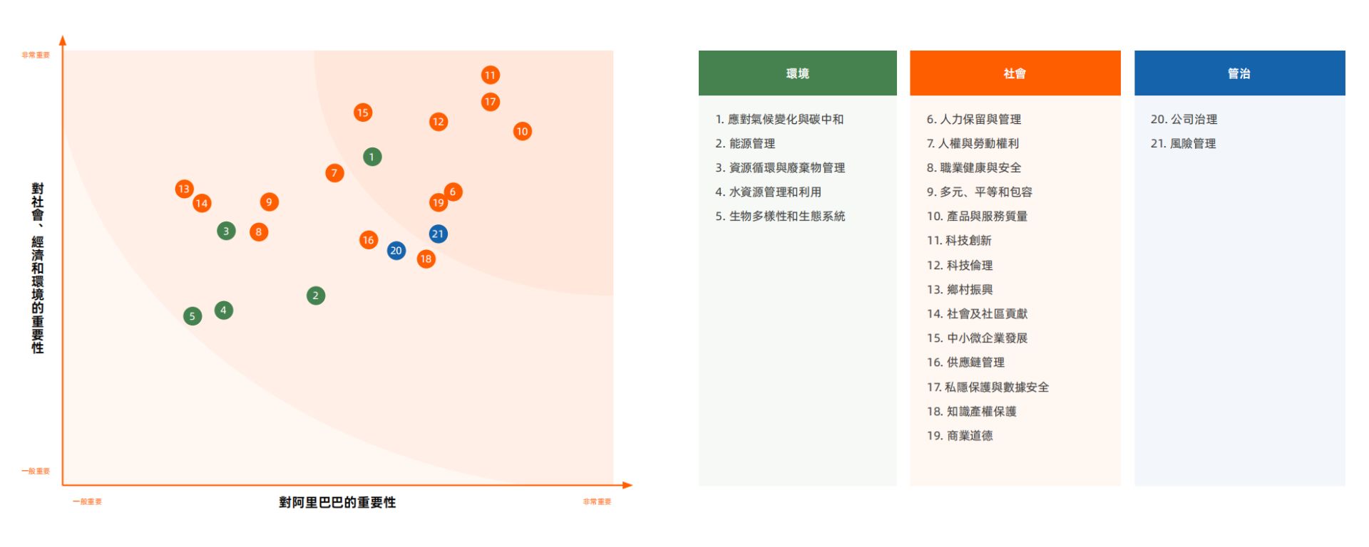 ESG信披案例丨阿里巴巴设立三级ESG治理架构 创造性提出“